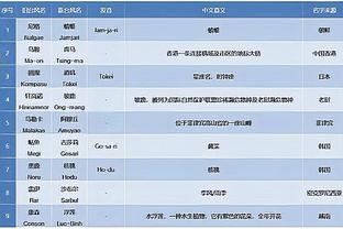 欧预赛射门转化率榜：凯恩、卢卡库、哈兰德前三，曼联两将在列